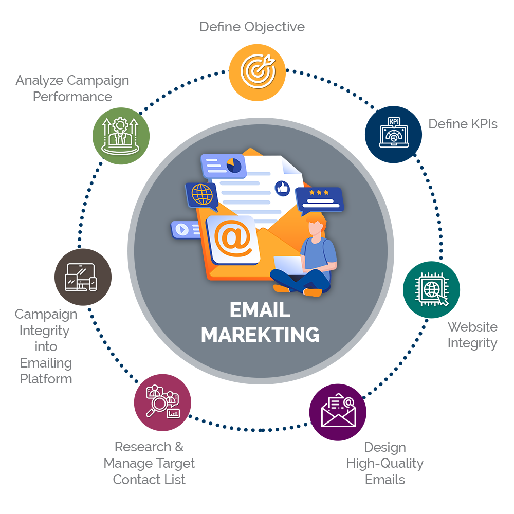 EMAIL-marketing-feature