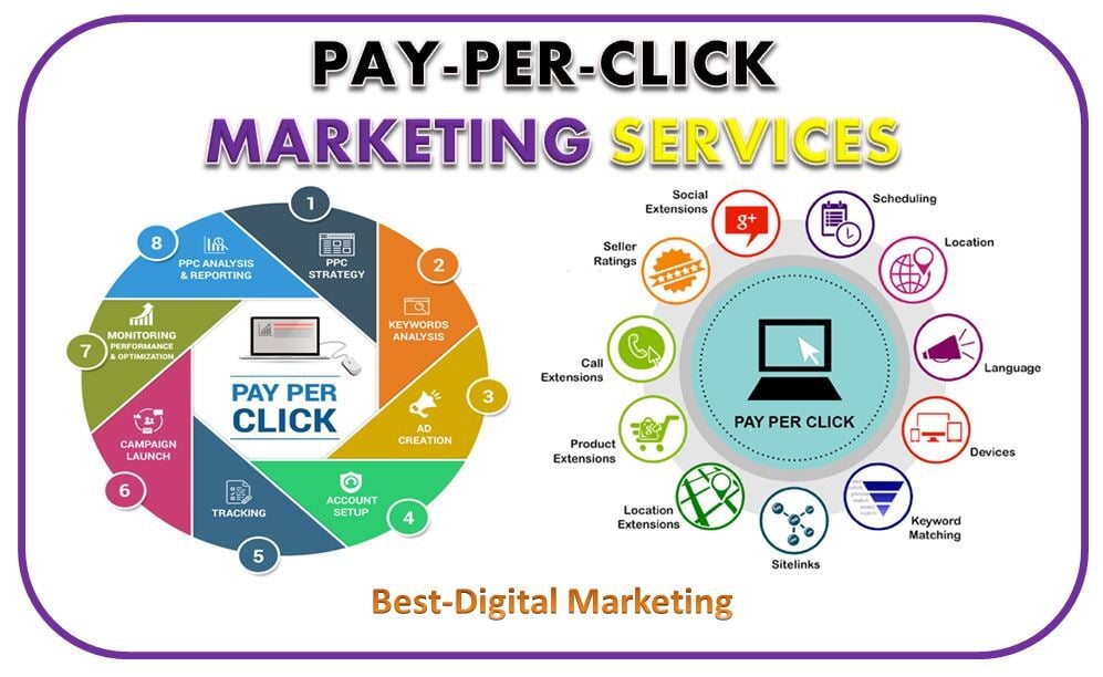 Pay-Per-Click-Marketing-Services Pay-Per-Click-Marketing-Services