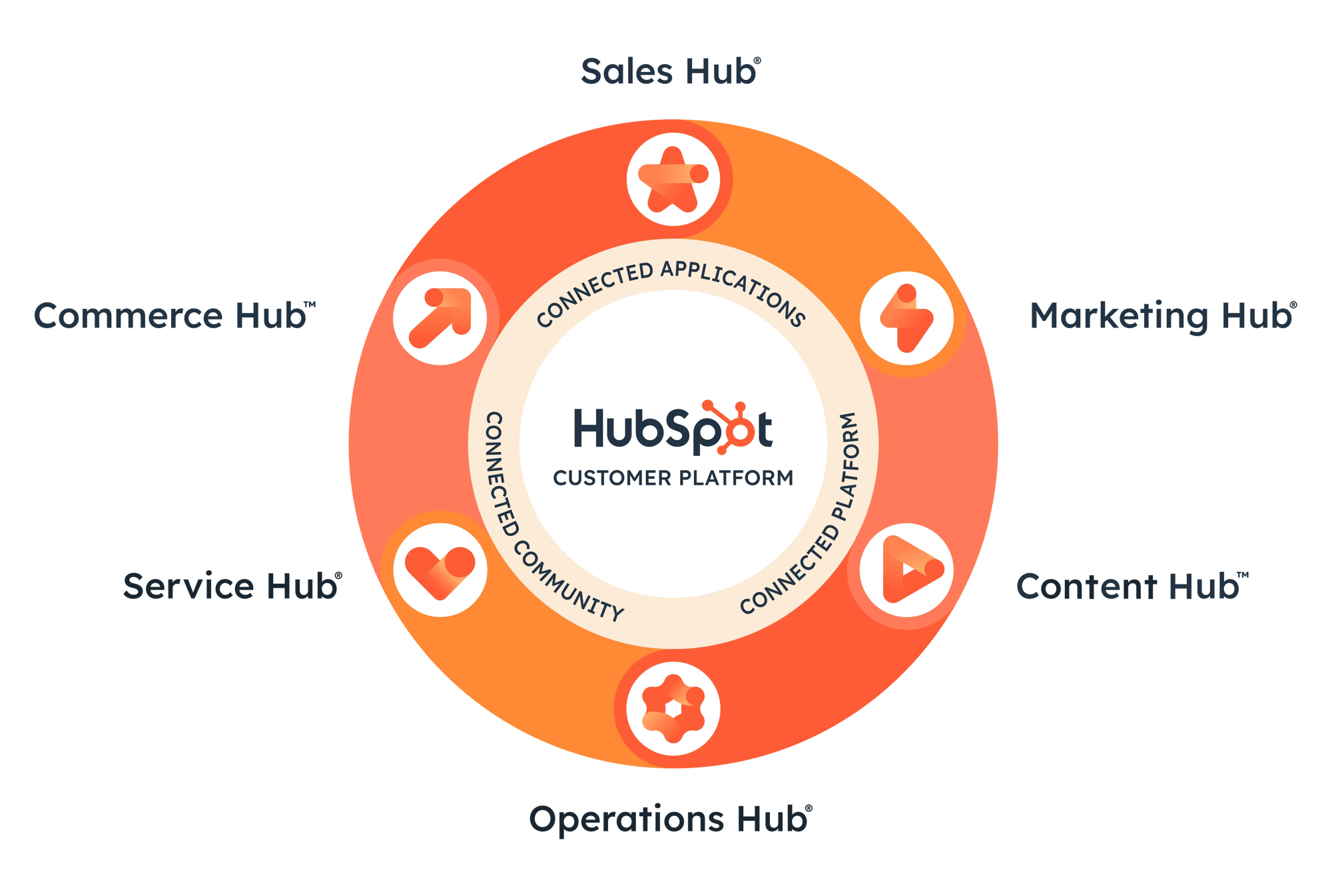 hubspot-logo hubspot-logo