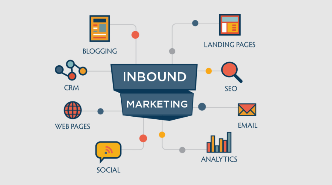 inbound-digital-content-marketing