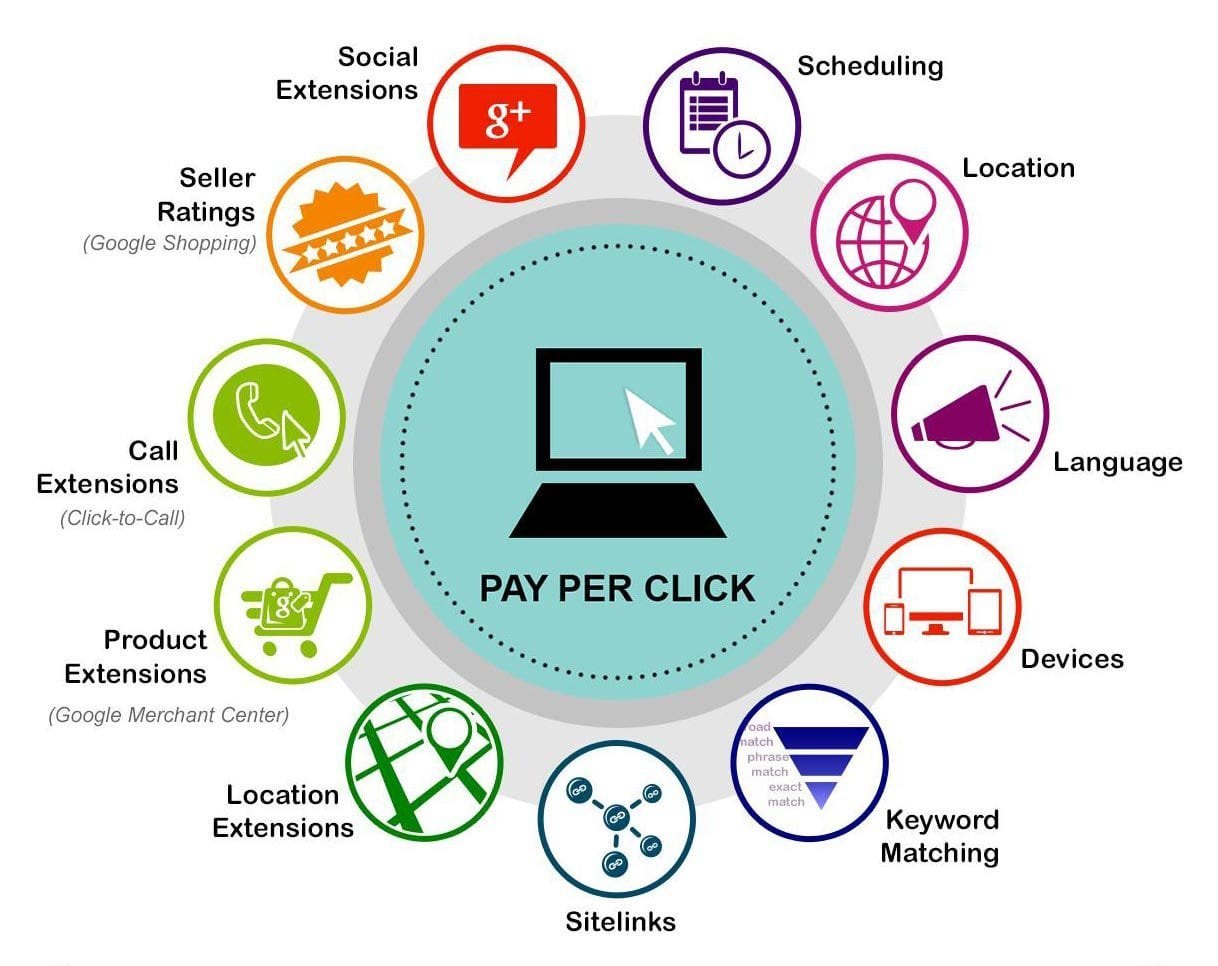 pay-per-click-services