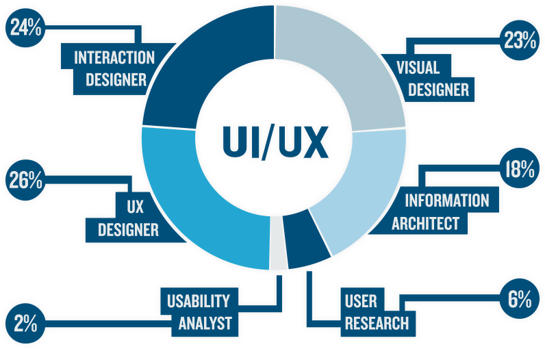 ui-ux-design-services ui-ux-design-services