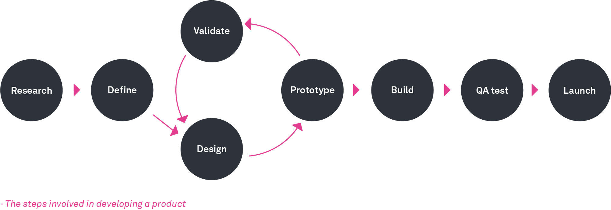 uxui-design-process